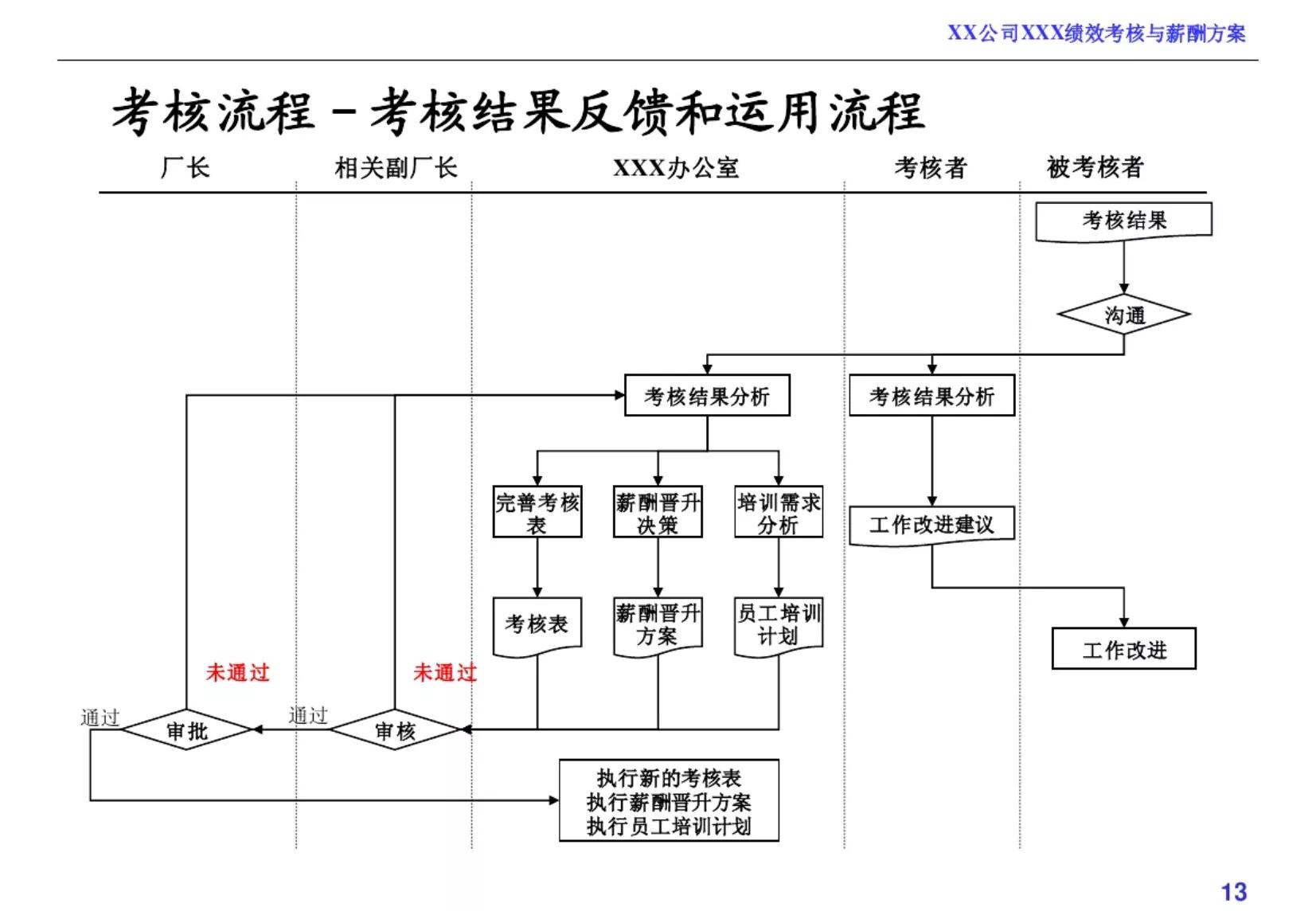 绩效考核和薪酬方案完整版,企业员工薪酬绩效考核方案