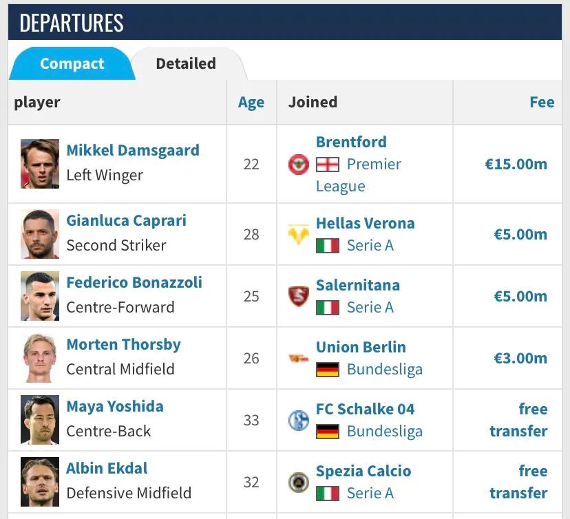 意甲桑普对博洛尼亚,意甲预测今日推荐桑普多利亚