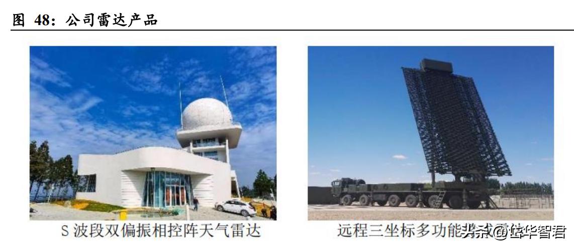 国睿科技雷达实力,国睿科技激光雷达