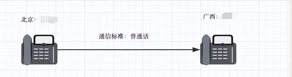 计算机网络七层协议详解,计算机网络协议与服务的探索