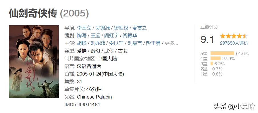 且试天下是古偶剧吗,2021十部高分古偶剧