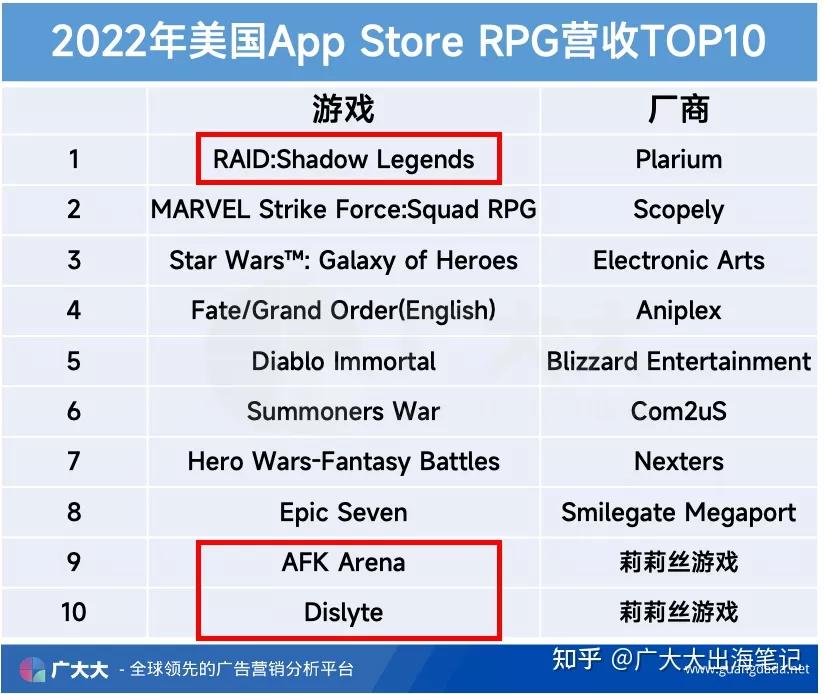 海外手游收入排行榜,游戏出海收入排名