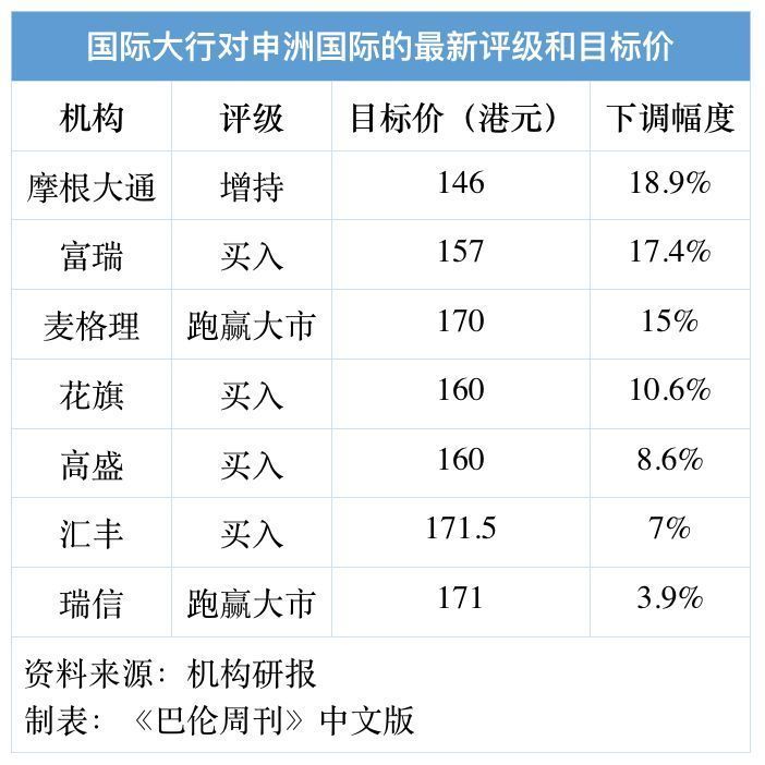 港股申洲国际,港股申洲国际能买吗