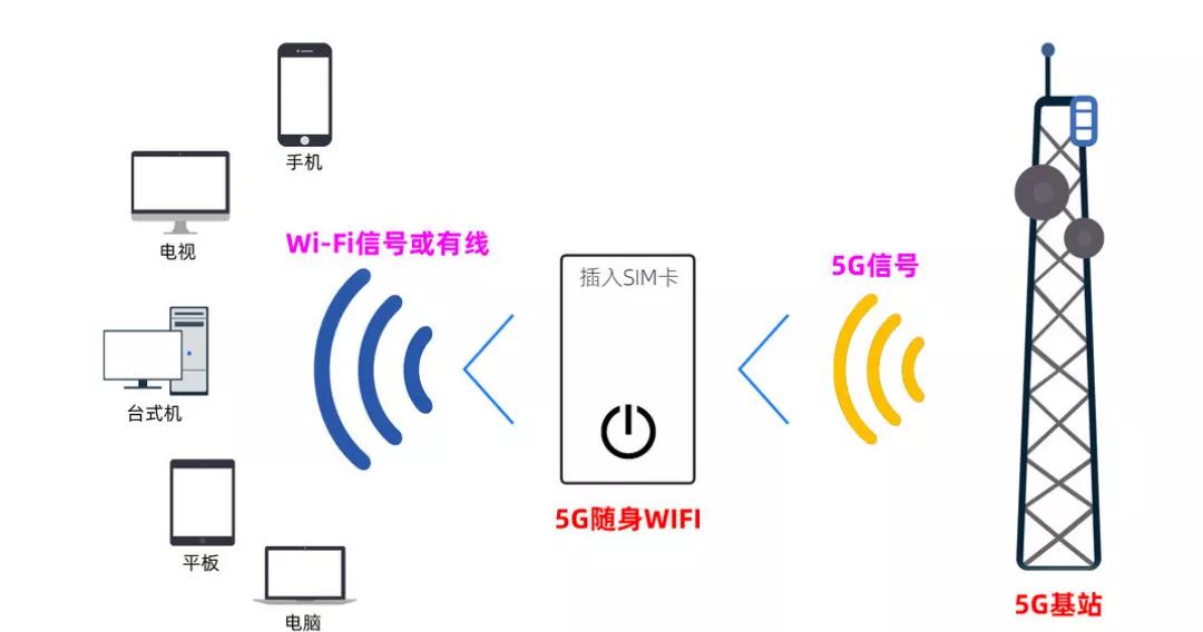 5gwifi6路由器即将上线,5g网络5g路由器
