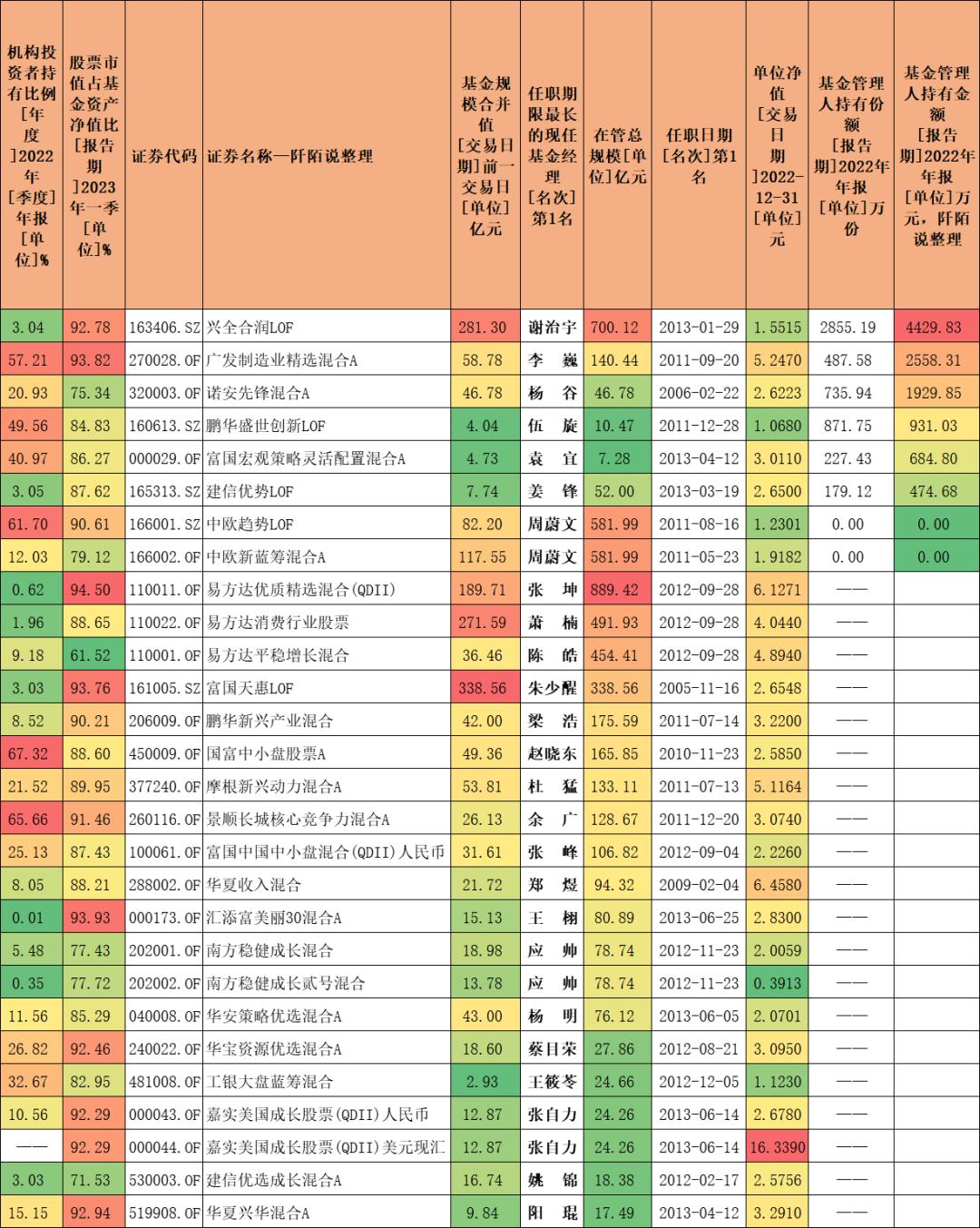 淘宝了，“双十”老将都在这里了