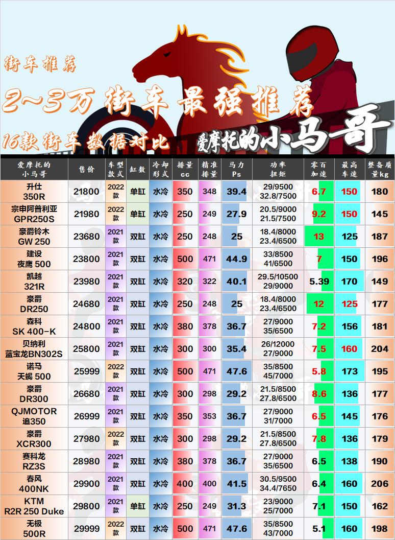 街车推荐1-2万单摇臂,街车推荐1-2万四缸二手