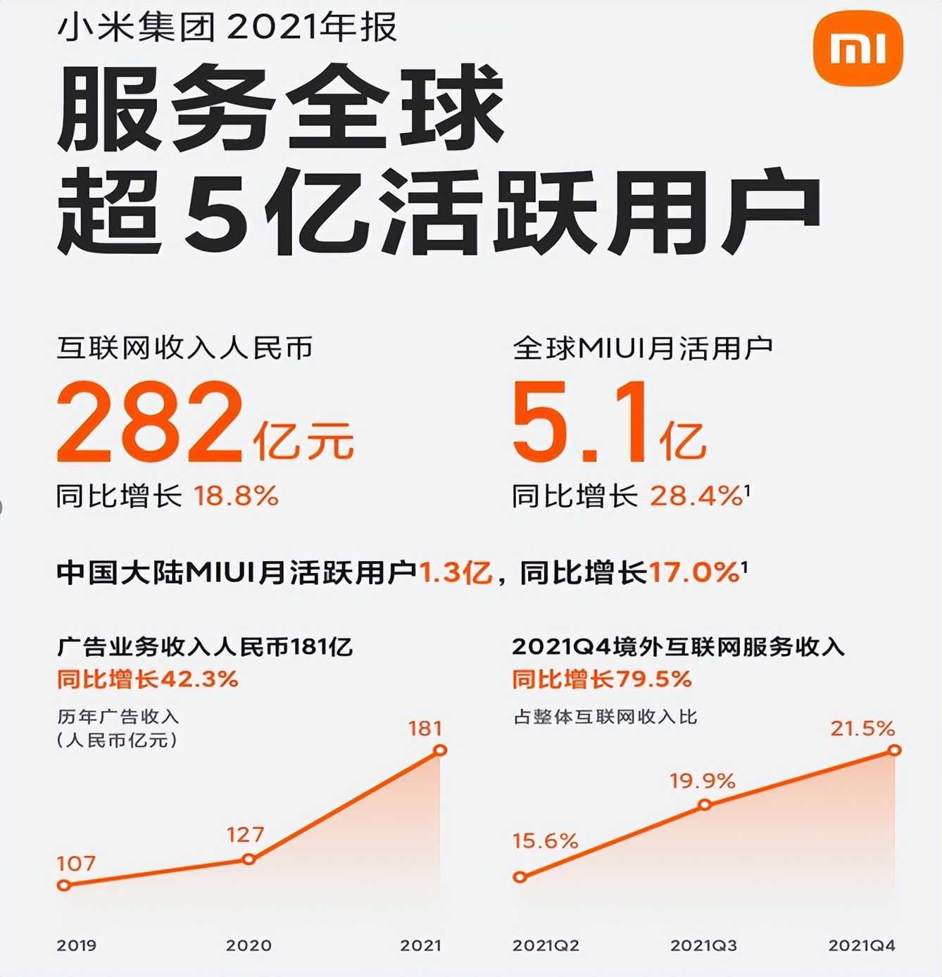 十年米粉对小米的吐槽,一位米粉对小米的评价