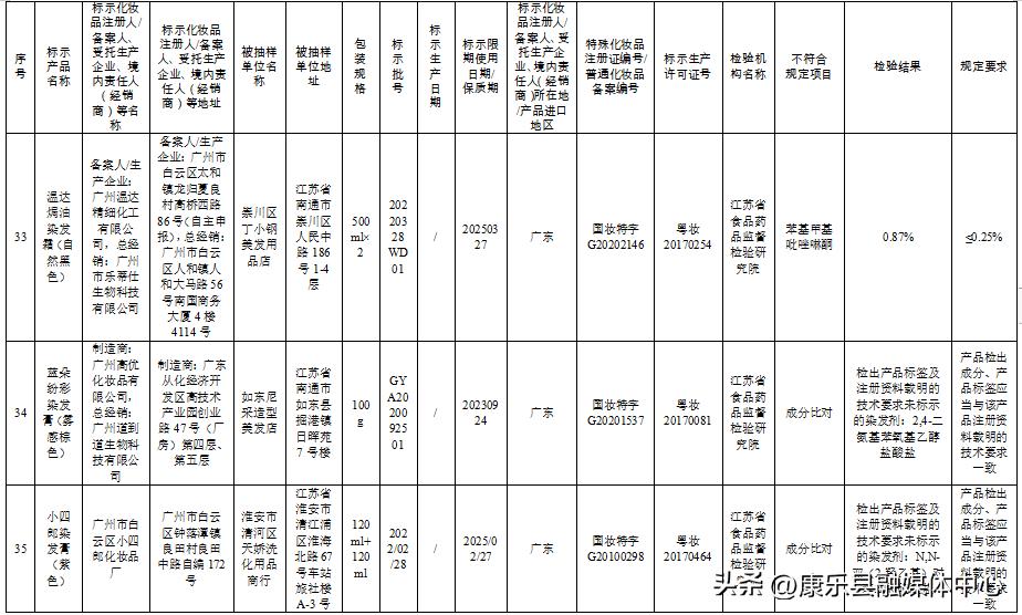 这50批次化妆品被检不合格,57批次化妆品不合格