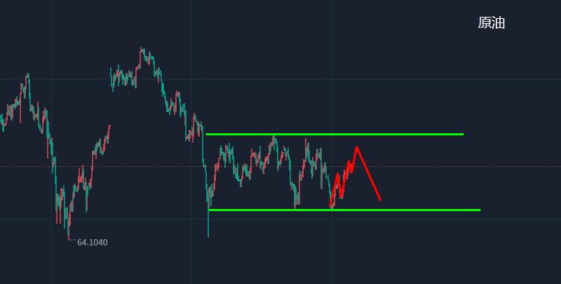 1.17黄金原油走势分析,走势分析及如何操作黄金原油