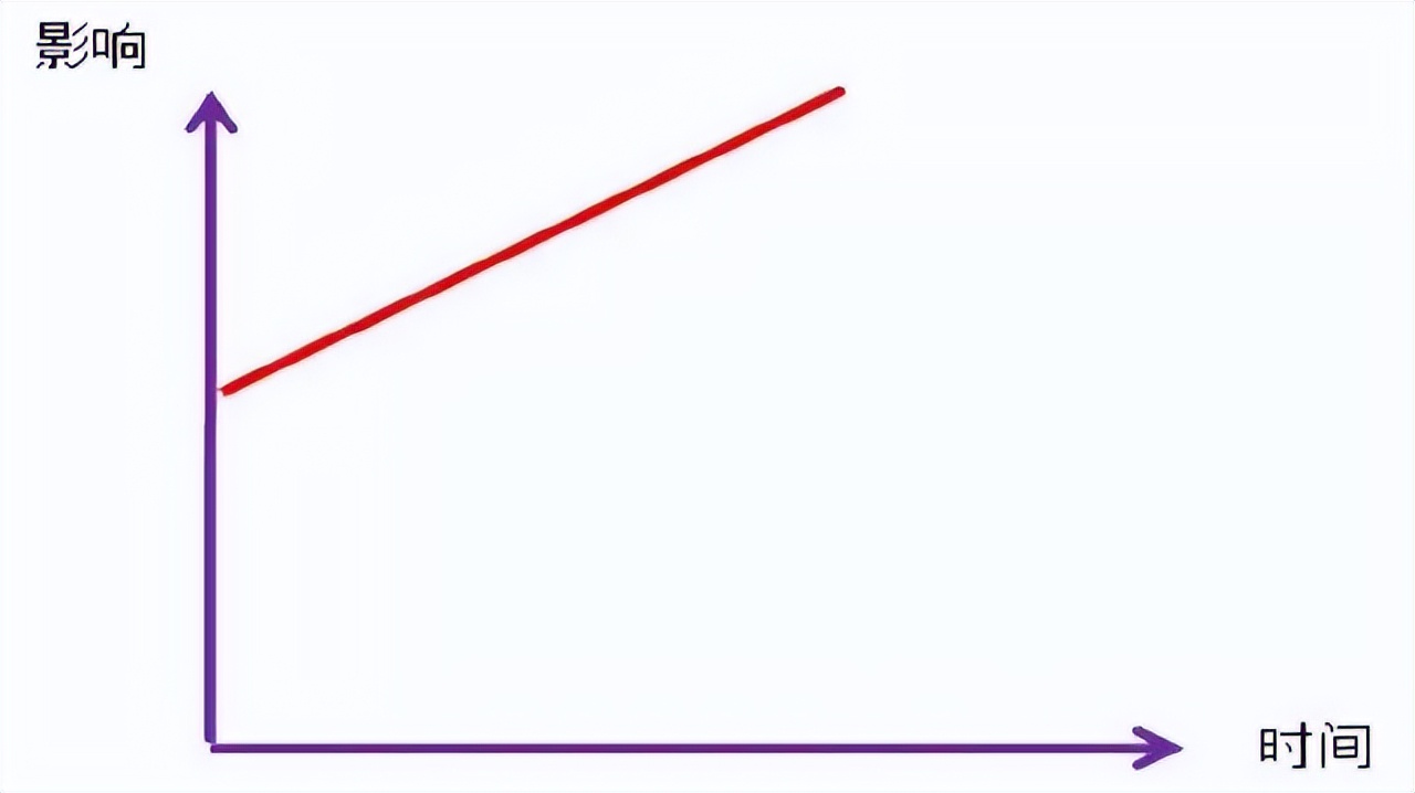 产品功能优先级如何分析,还在为选品发愁吗