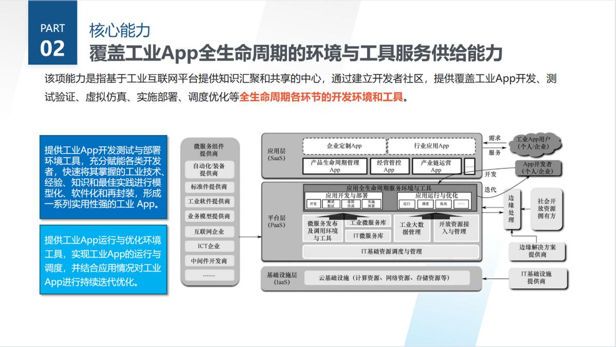 航天云网工业互联网平台架构,工业互联网三层架构