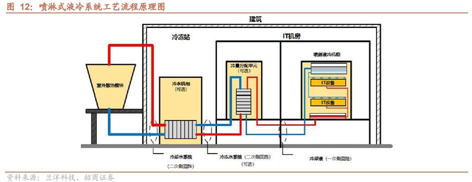 液冷系统产业链,液冷行业