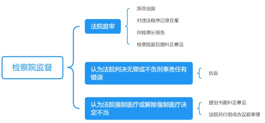对精神病不负刑事责任由谁认定,对精神病人强制医疗由谁决定