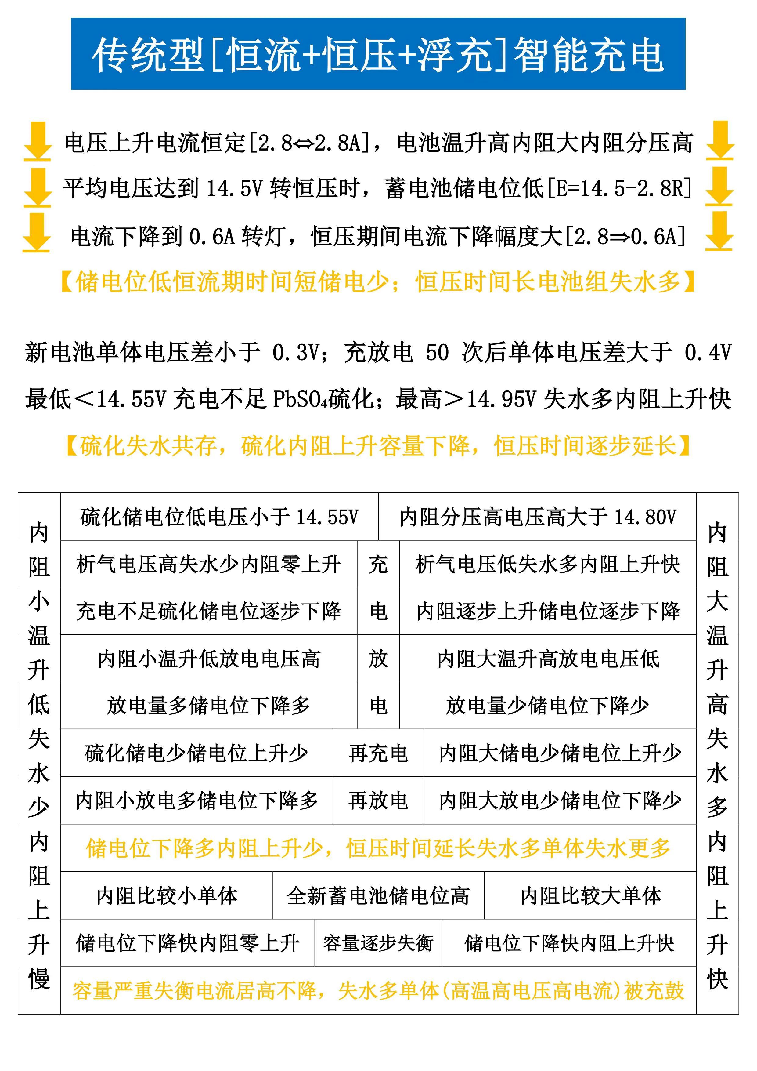 铅酸蓄电池专用充电器48伏,铅酸充电器能充锂电吗