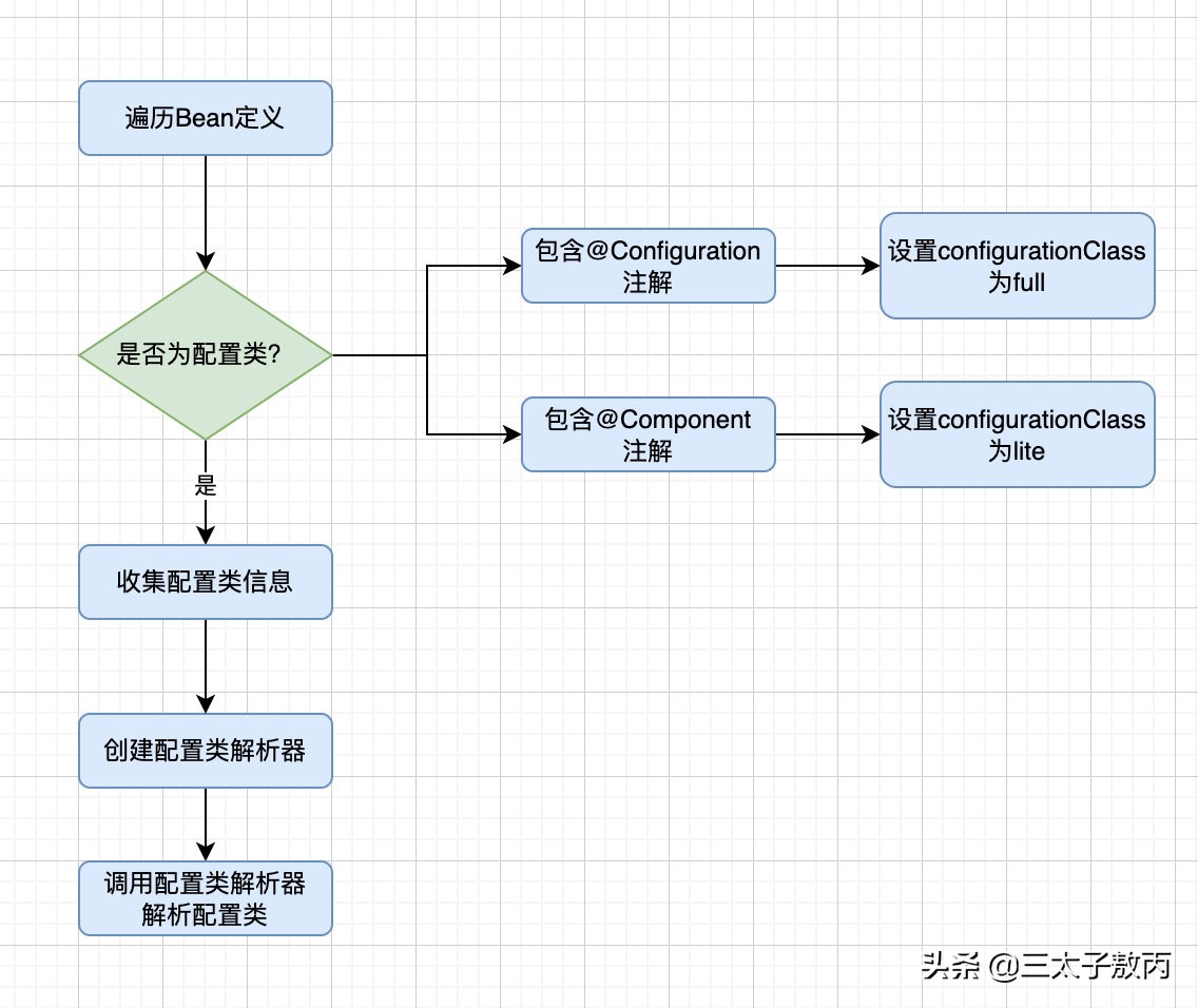 redisservice注入不进来,service服务启动失败解决方法