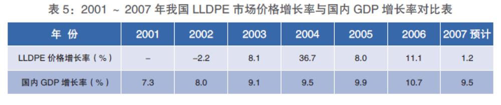 塑料期货季节性规律,塑料期货走势分析