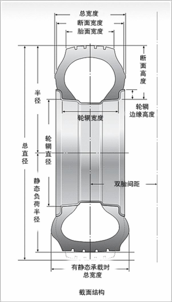 改装大尺寸轮毂需要注意什么,改装轮毂怎么避坑