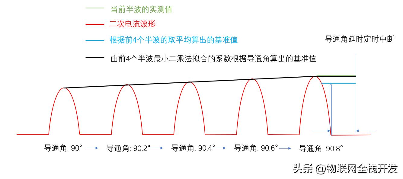 可控硅整流和调压电路实验,可控硅过零检测电路计算