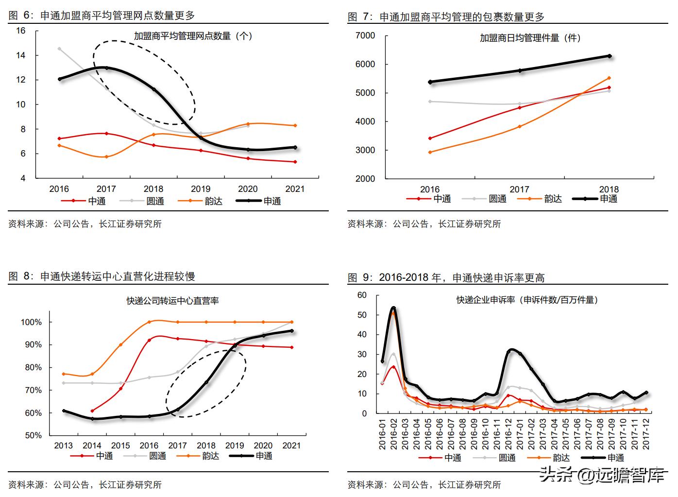 落后的家族式管理，申通快递：历经沉浮，困境反转，终归复兴途