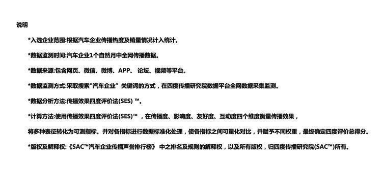 5月车企声誉排行榜：比亚迪长城之争致两败俱伤特斯拉隔岸观火