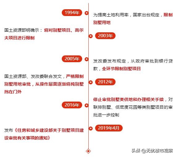 “禁墅令”时代，别墅成为绝版！如何区分独栋、联排和叠拼？