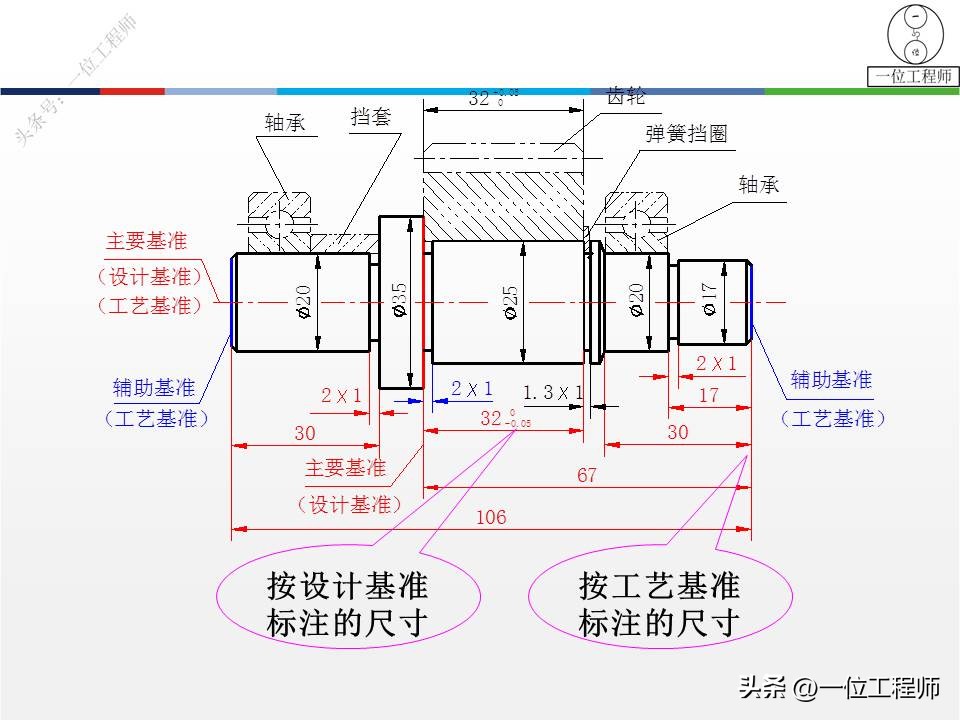 塑料零件图一般标注哪些尺寸,尺寸标注基准选择