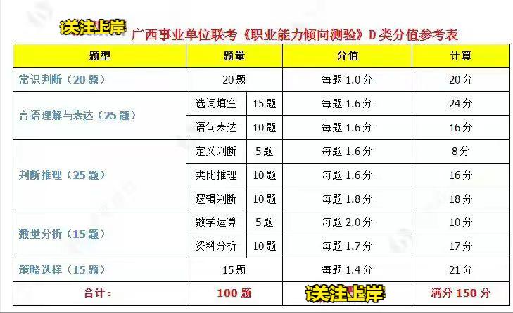 事业单位abcde类考试内容的区别,陕西省考和事业单位考试内容区别