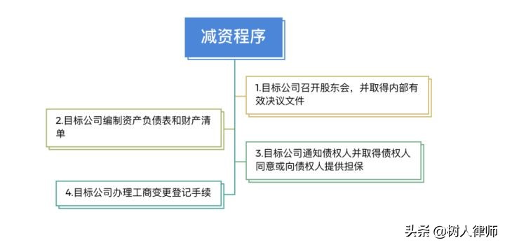 国有企业退出机制与国有资产退出,国有股份退出怎么操作合规合法