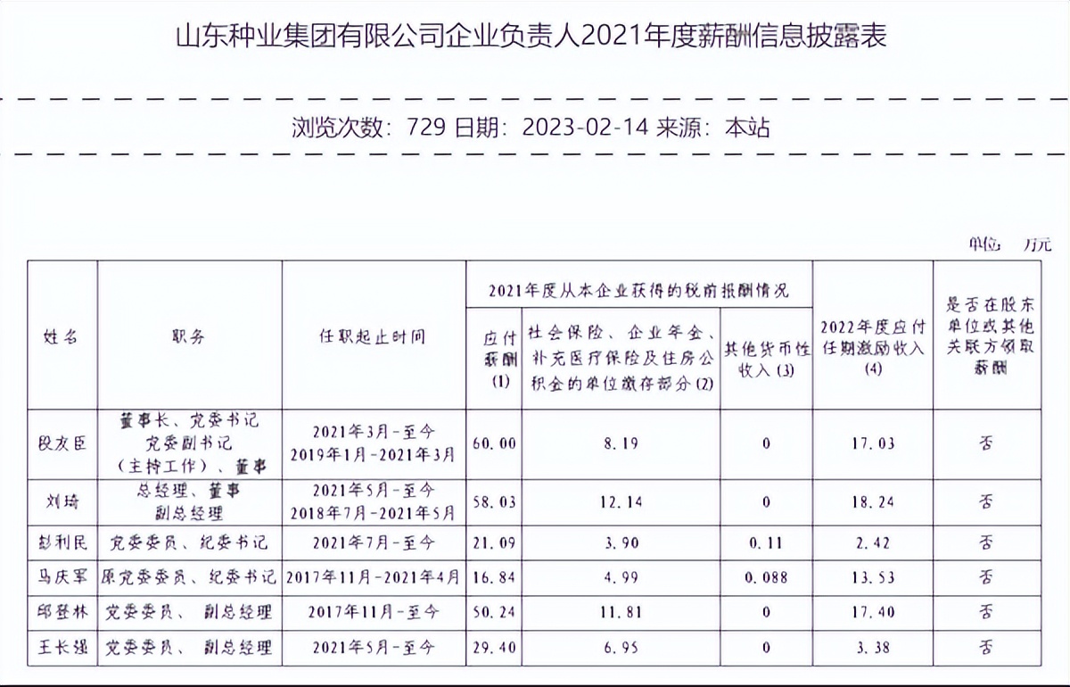 山东省国企工资最高多少,山东省国企负责人薪酬标准