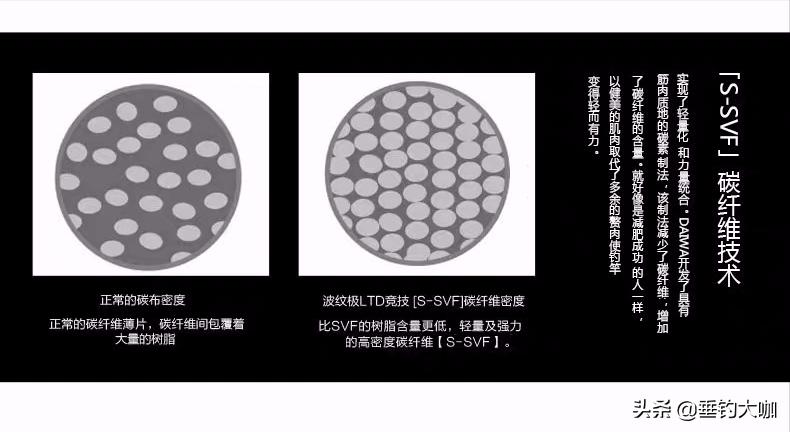性价比最高的轻硬综合竿,预算200元4.5米综合竿良心推荐
