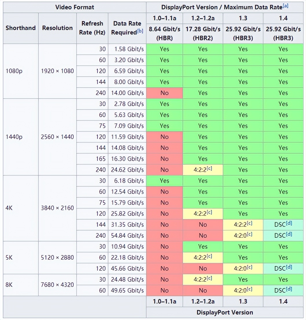 144hz显示器为什么最高只能调75hz,144hz的显示器为什么只能调到120