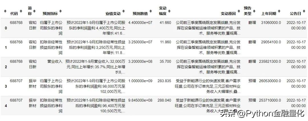 股票量化统计技巧,股票基本面选股指标参数