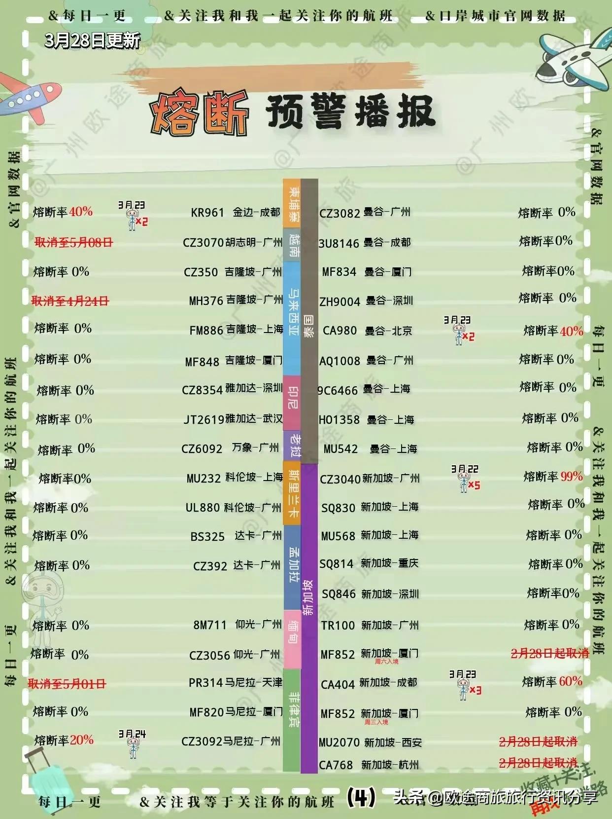 2022年航班熔断政策会不会修改,2022年南航熔断航班通告