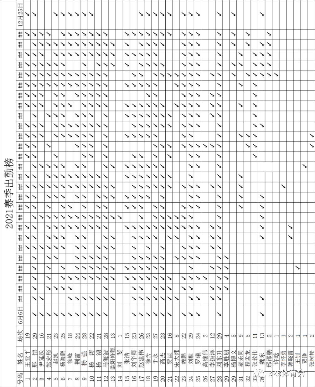 3·28俱乐部2021赛季年终总结特辑