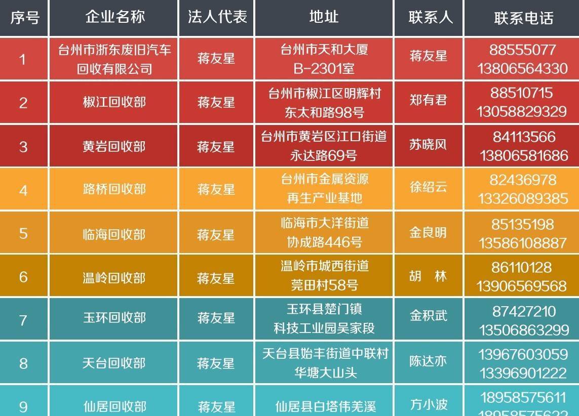 需要报废的汽车怎么处理,报废汽车卖到黑市国家怎么处理