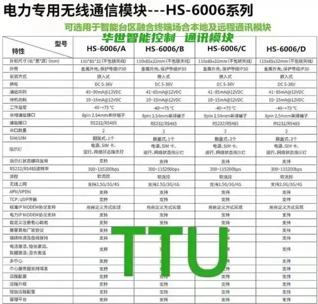 智能遥测终端rtu介绍,智能遥测终端rtu使用方法