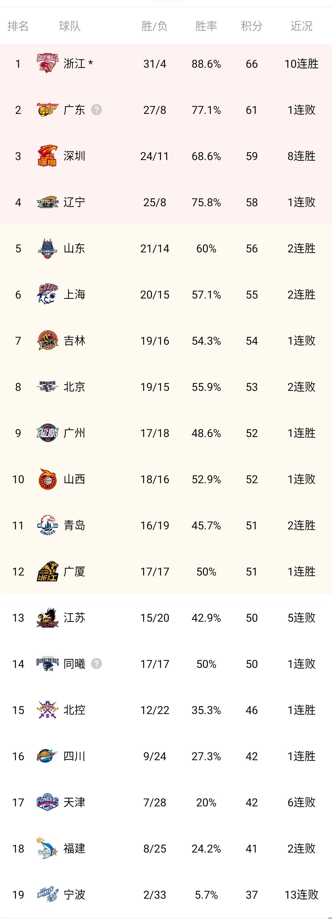 cba山西击败广州斩获系列赛赛点,cba山西vs北控比赛