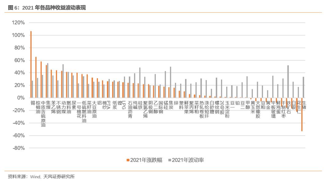 天风证券报告,天风证券002185