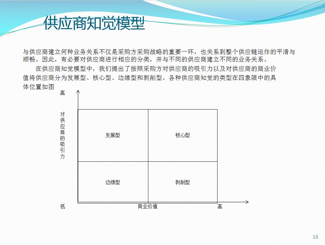 采购基础知识培训ppt,餐饮采购培训ppt