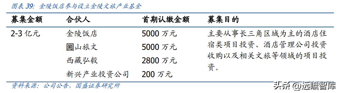 金陵饭店开创者,金陵饭店预制菜销量