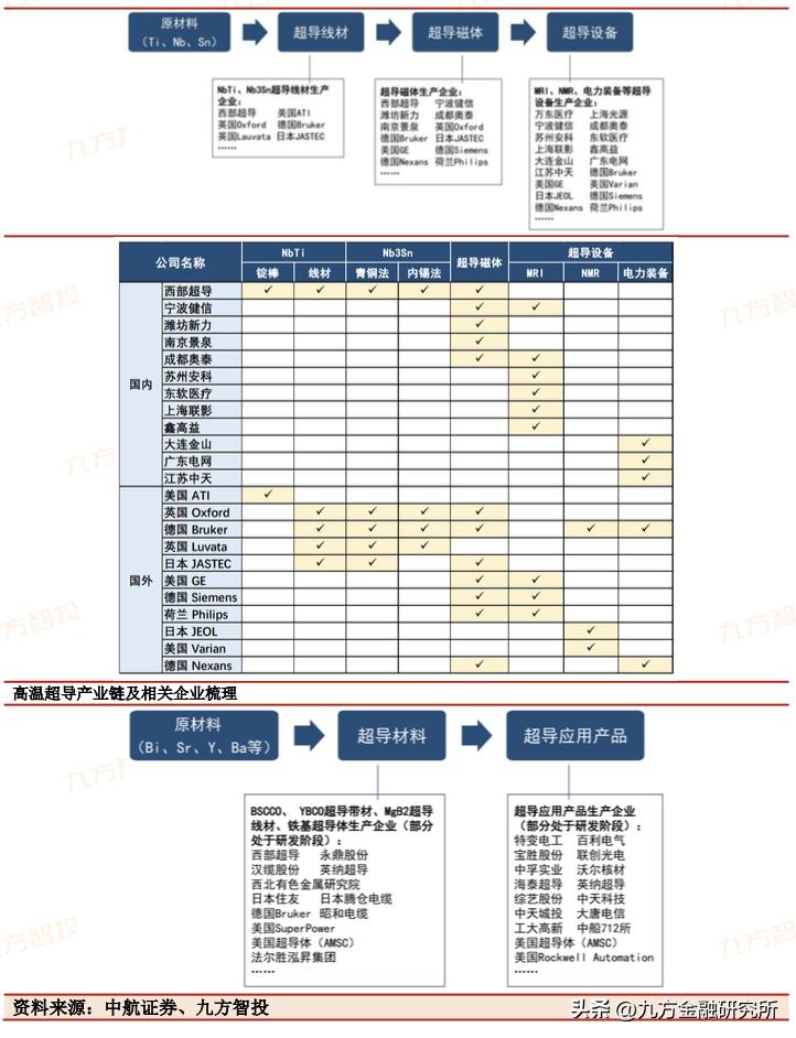 超导的发展史,拉瓦锡预言