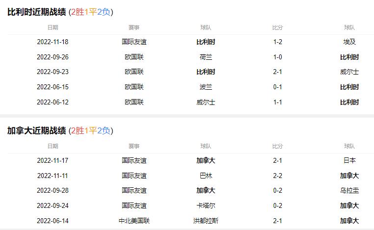 世界杯f组摩洛哥vs克罗地亚,世界杯f组德国vs葡萄牙