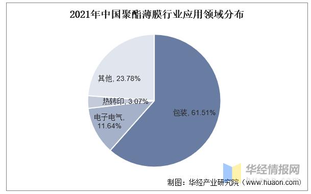 聚酯薄膜属于什么行业,聚酯薄膜公司排名