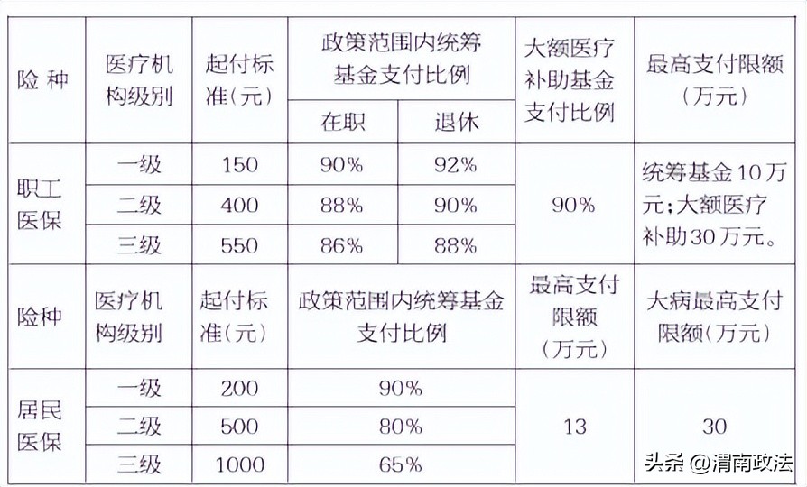 渭南政策最新,渭南市六方面优待措施