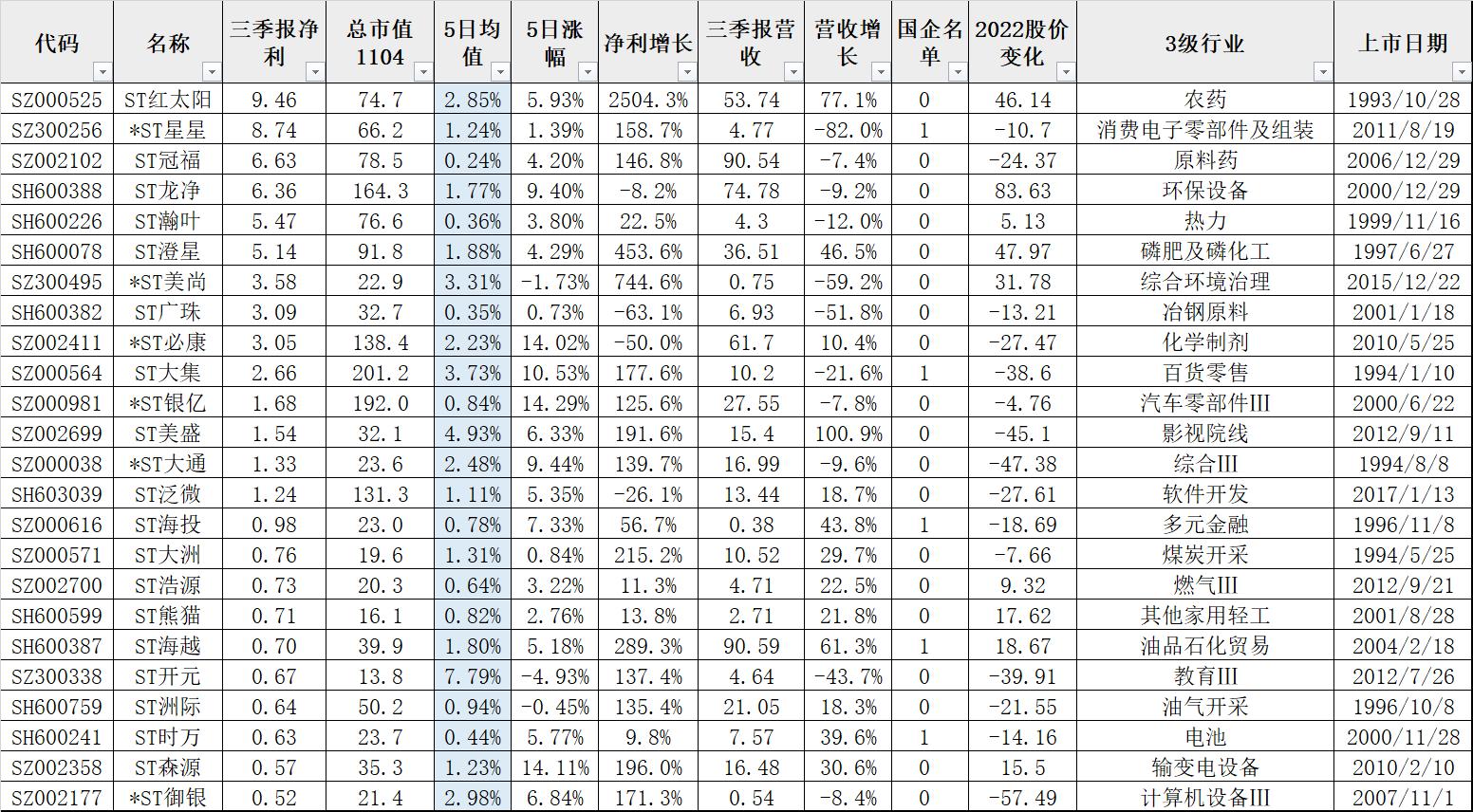 24年摘帽股票有哪些,最新2024年可能摘帽的st股