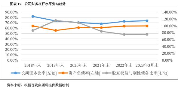 常州晋陵建设投资公司,常州晋陵投资集团待遇