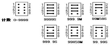 数字计数器使用手册,数显计数器说明书