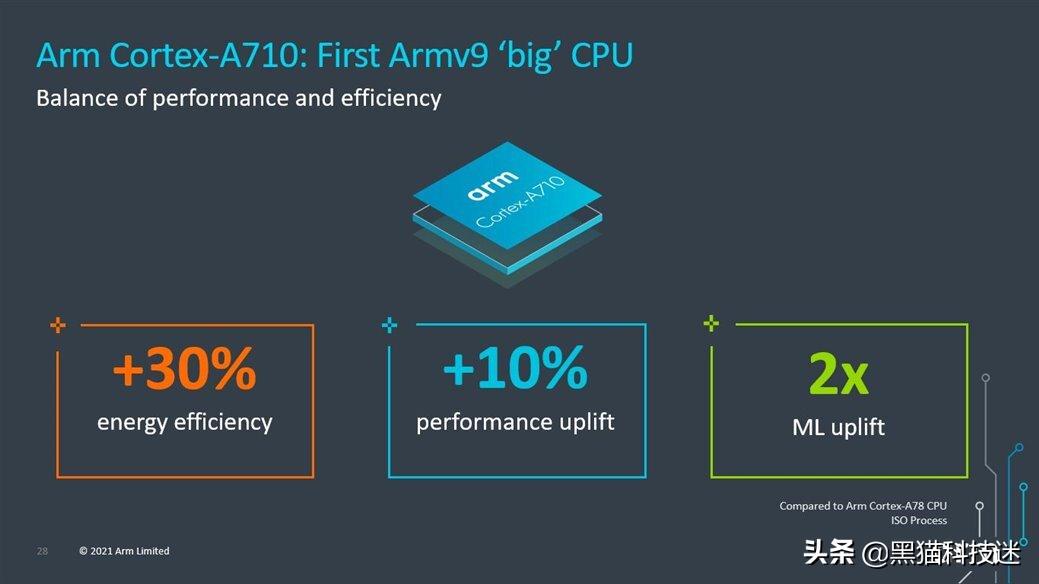 为什么懂行的都在官网买,为什么懂行的人买中端机