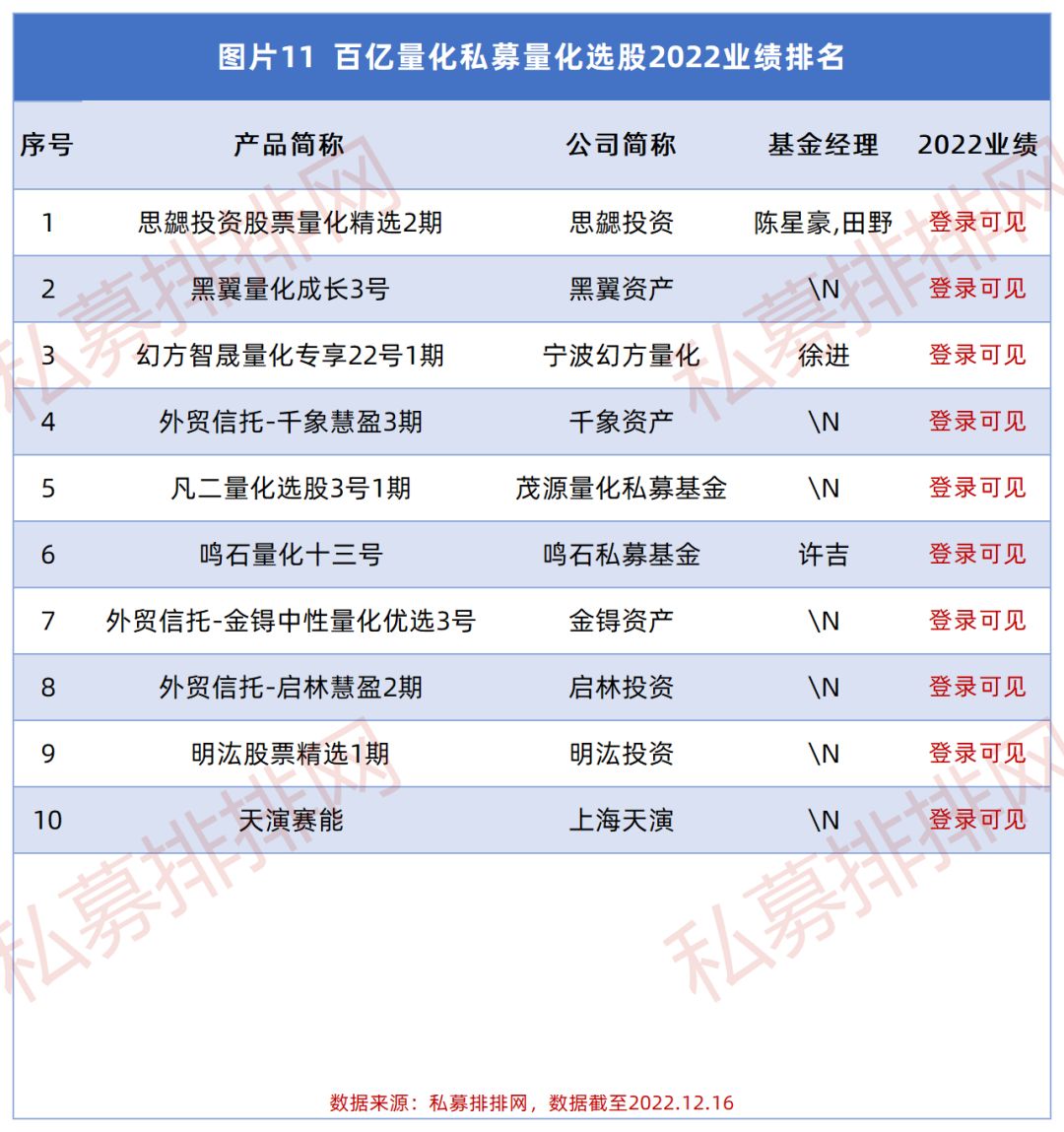 2021排名前十的百亿量化私募,25家百亿量化私募核心人物
