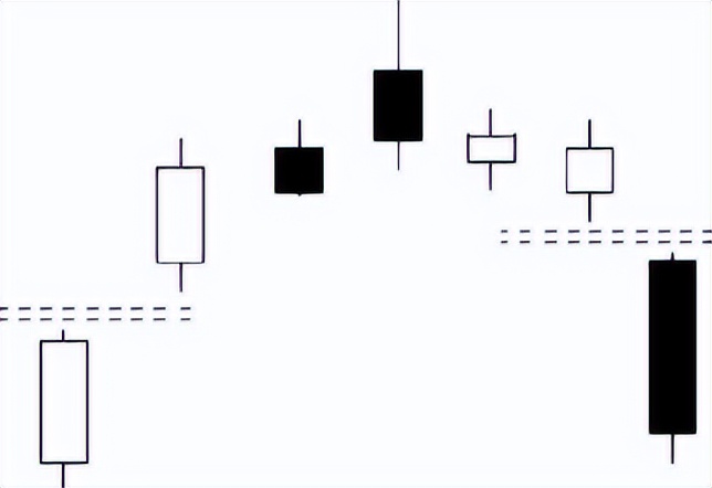 股票跌停注意事项有哪些,股市如何避免连续跌停